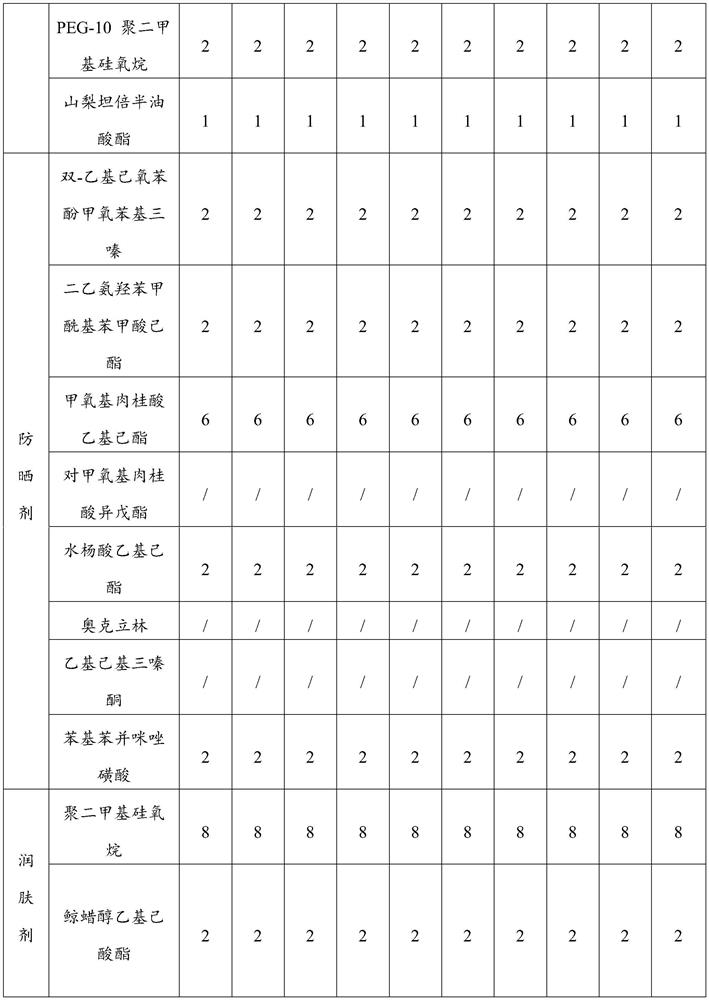 Composition with whitening and sunscreen effects as well as preparation method and application thereof