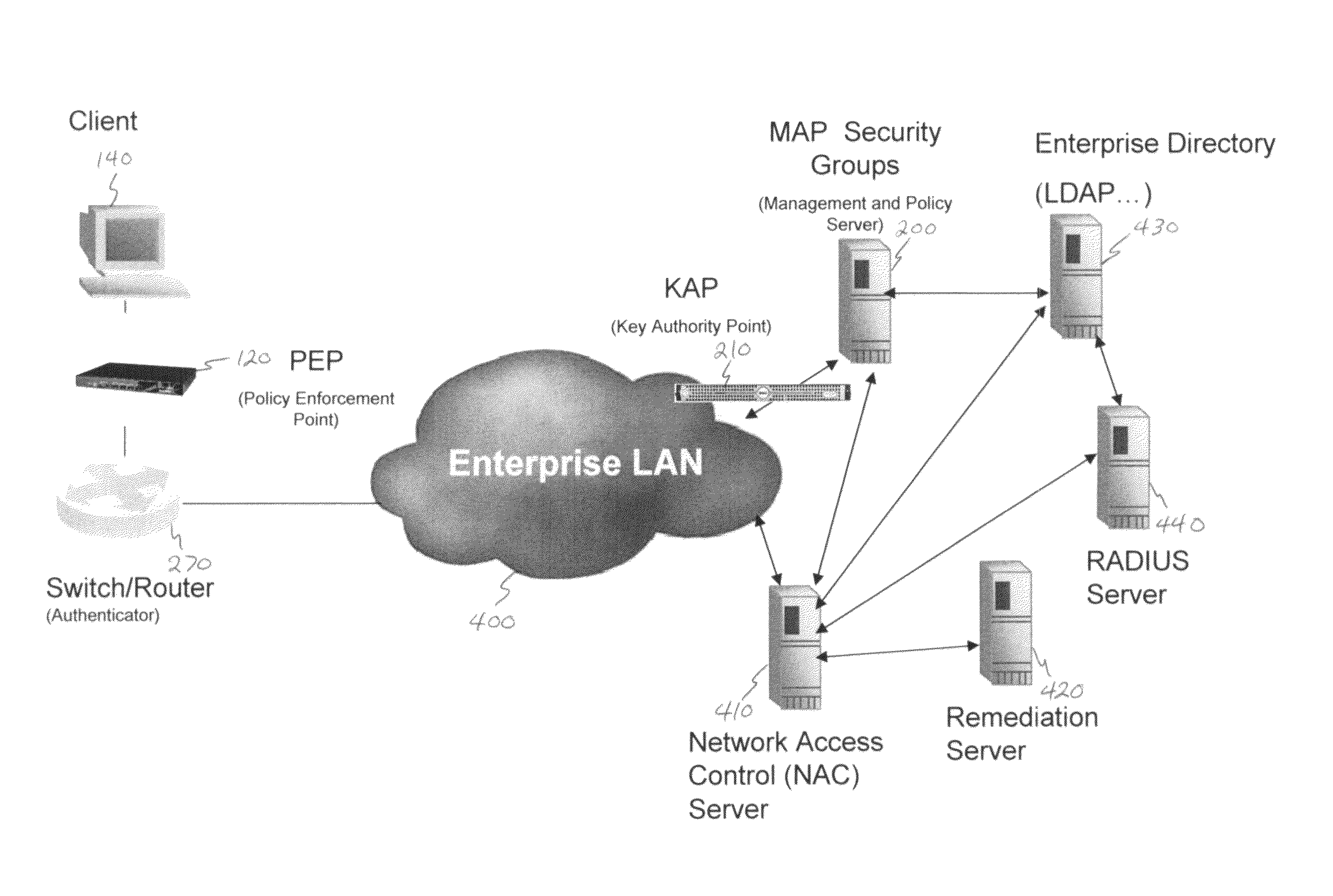 Deploying group VPNS and security groups over an end-to-end enterprise network