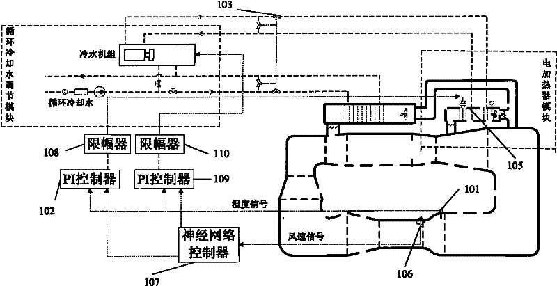 Neural network proportion integration (PI)-based intelligent temperature control system and method for sand dust environment test wind tunnel