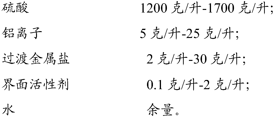 Aluminum alloy non-phosphorus nitrogen-free polishing solution and aluminum alloy surface treatment method