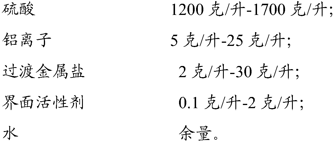 Aluminum alloy non-phosphorus nitrogen-free polishing solution and aluminum alloy surface treatment method