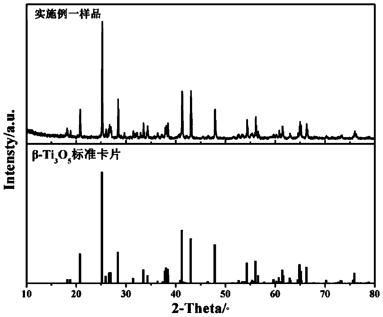 Method for preparing beta-phase trititanium pentoxide crystal sheet