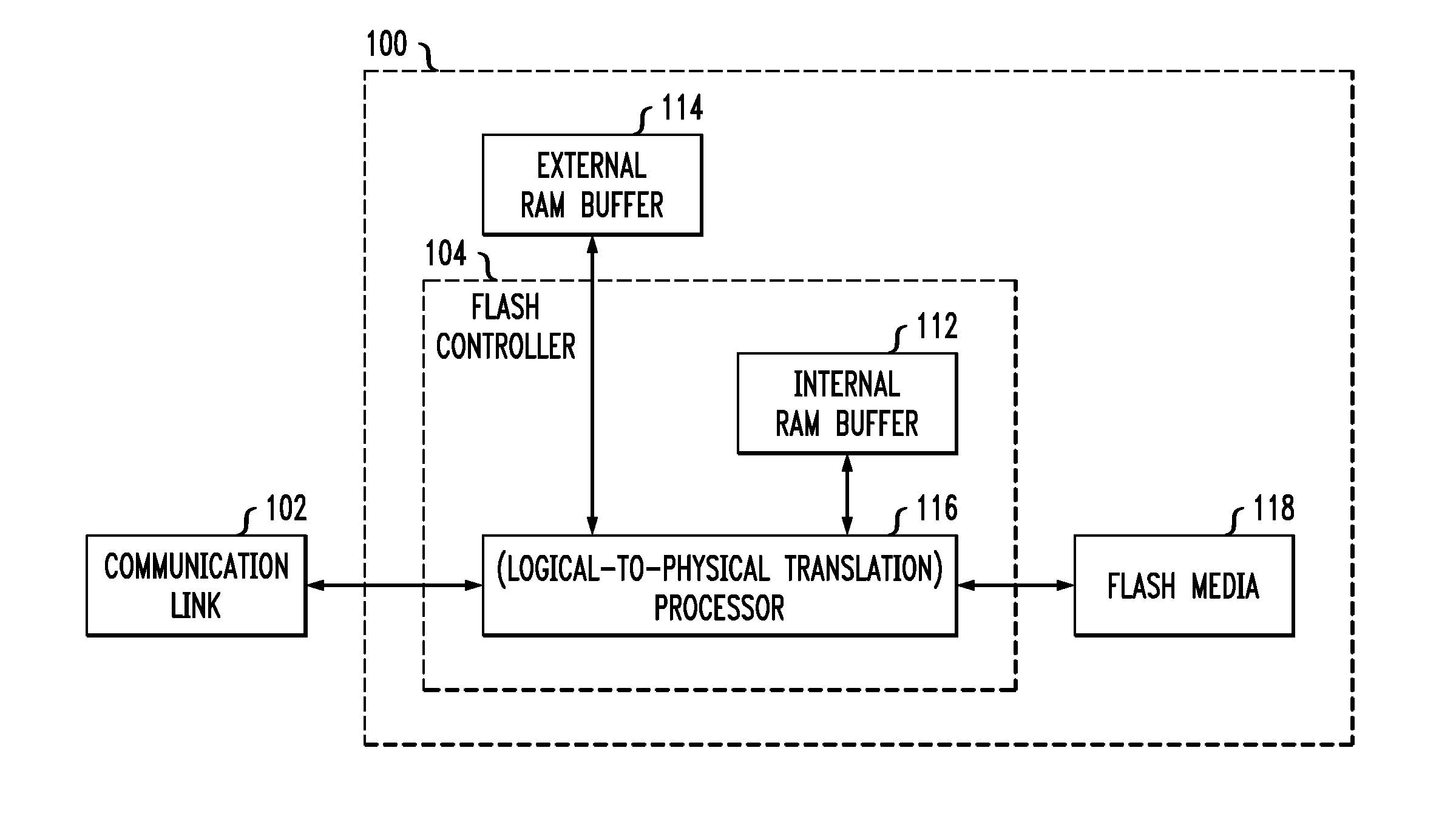 Accessing logical-to-physical address translation data for solid state disks