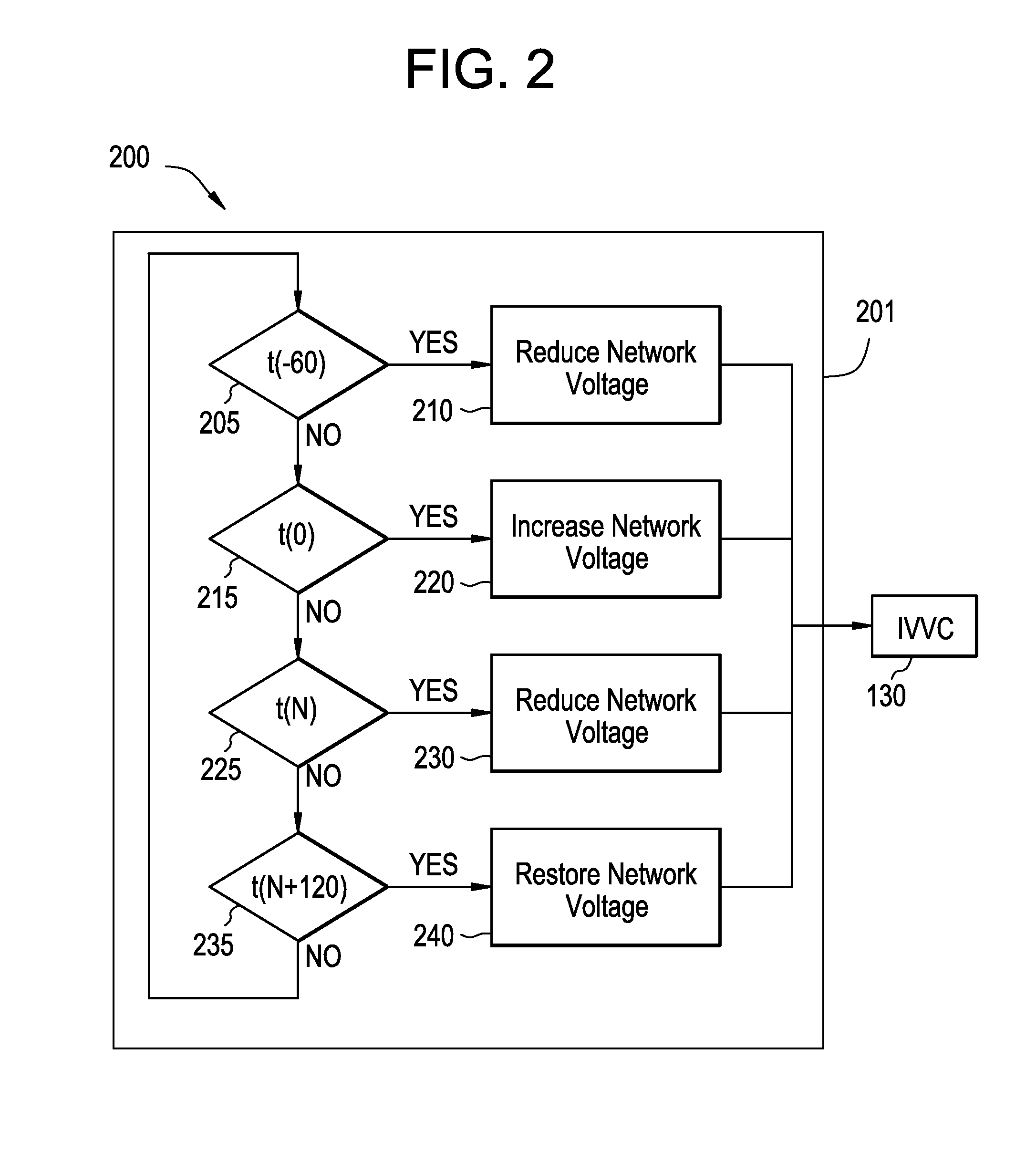 Reducing demand/response effects implementing volt/var control