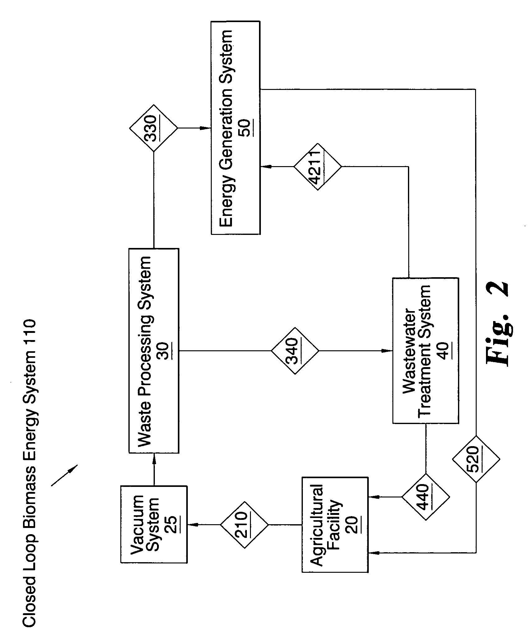 Closed loop biomass energy system