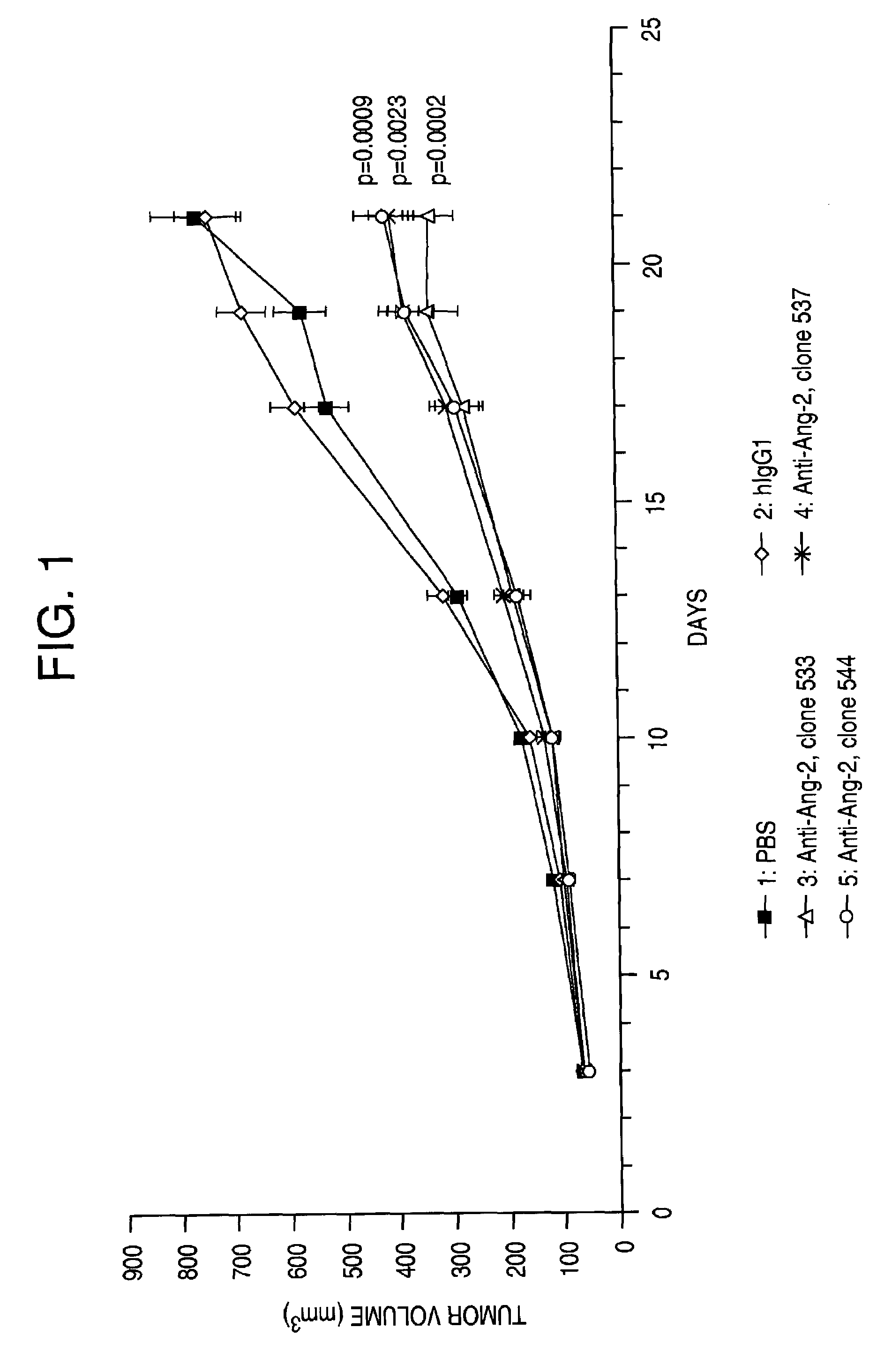 Angiopoietin-2 specific binding agents