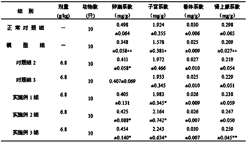 Medicine for treating climacteric syndrome