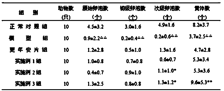 Medicine for treating climacteric syndrome