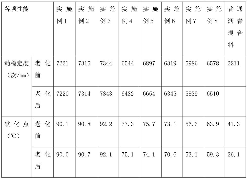 High-temperature-resistant composite modified asphalt for roads and preparation method thereof