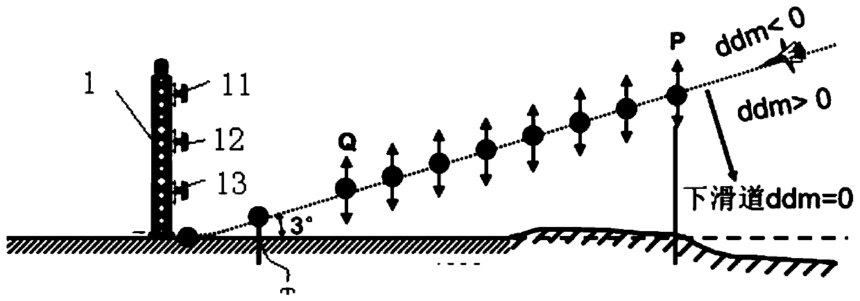 Method for regulating access height of M-type glide path antenna