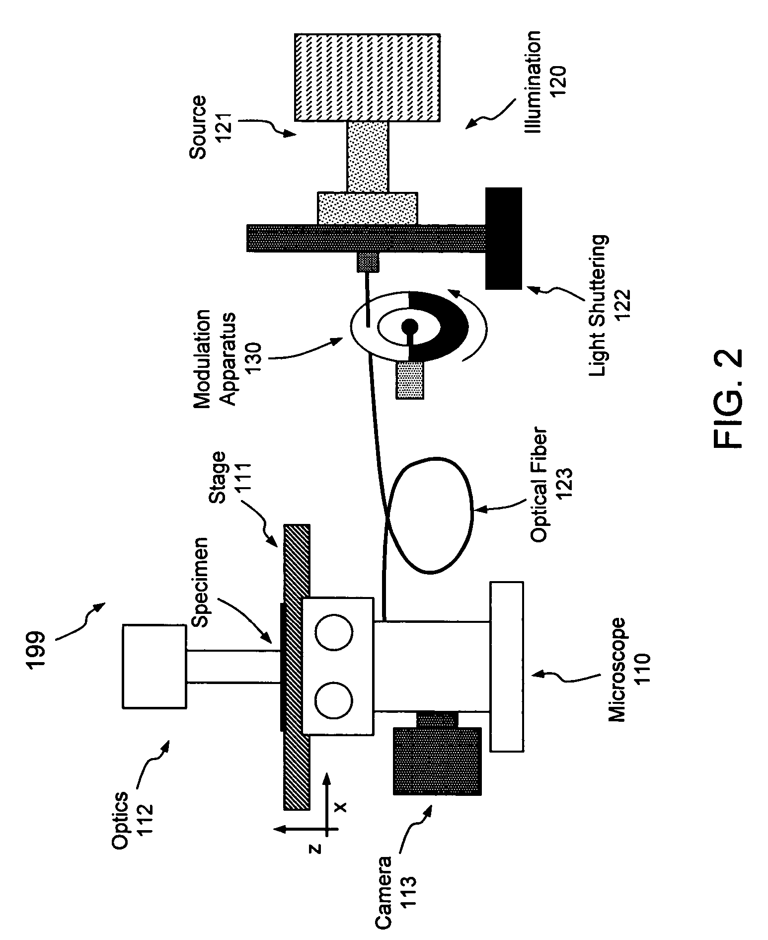 System and method of illuminating living cells for imaging