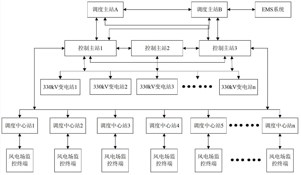 Active power intelligent control system and method for cluster wind farm