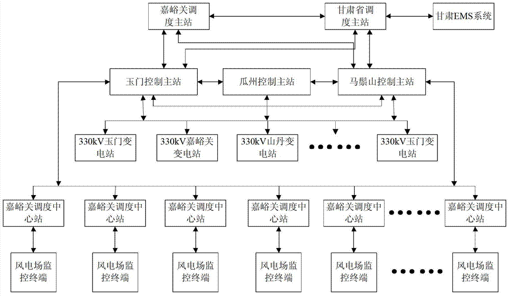 Active power intelligent control system and method for cluster wind farm