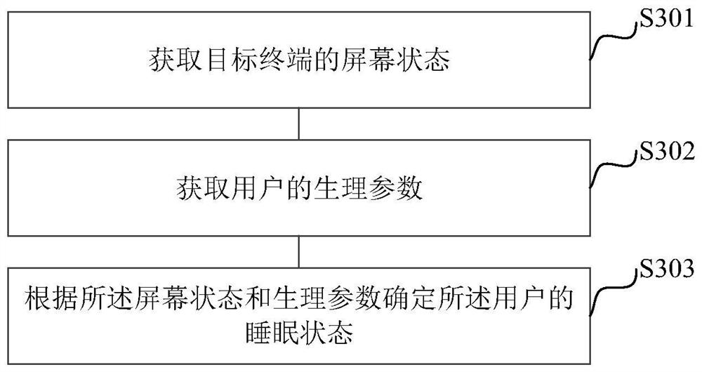 Sleep monitoring method and device, electronic equipment and computer readable medium