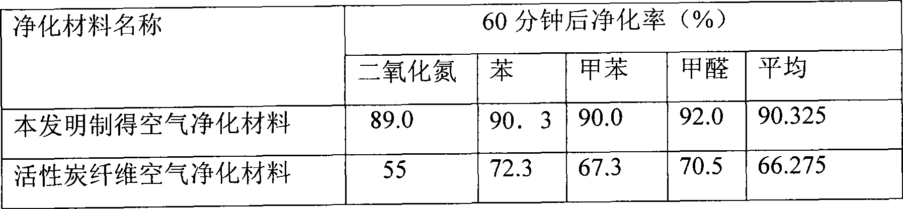 Method for preparing molecular self-assembly porous vermiculite air purification material