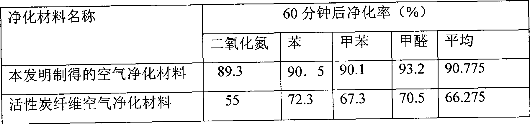 Method for preparing molecular self-assembly porous vermiculite air purification material