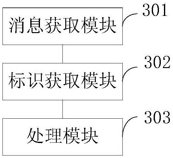 Method and device for processing character messages