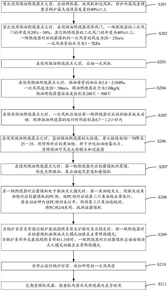 Method for controlling operation of minitype oil burner of 1050 MW ultra-supercritical pulverized coal boiler