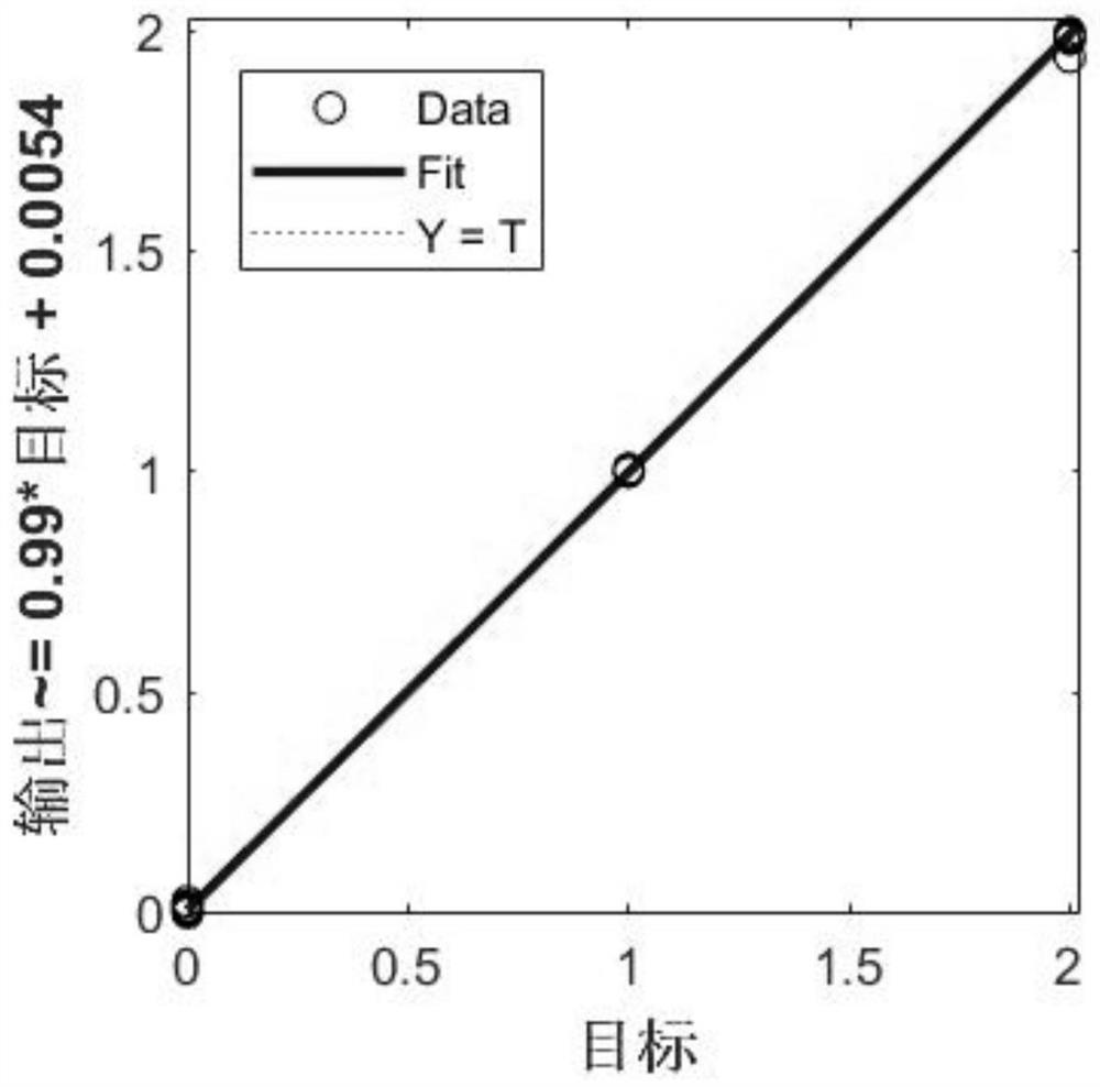 Water supply pipeline leakage identification method based on linear prediction cepstrum coefficient and lyapunov index