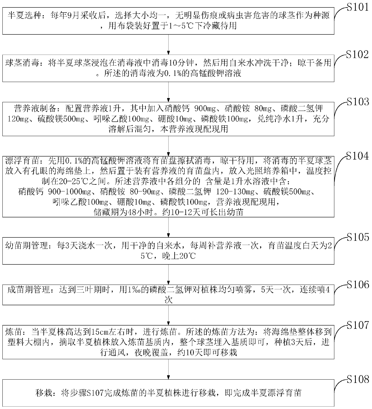 Pinellia ternate soilless float breeding method