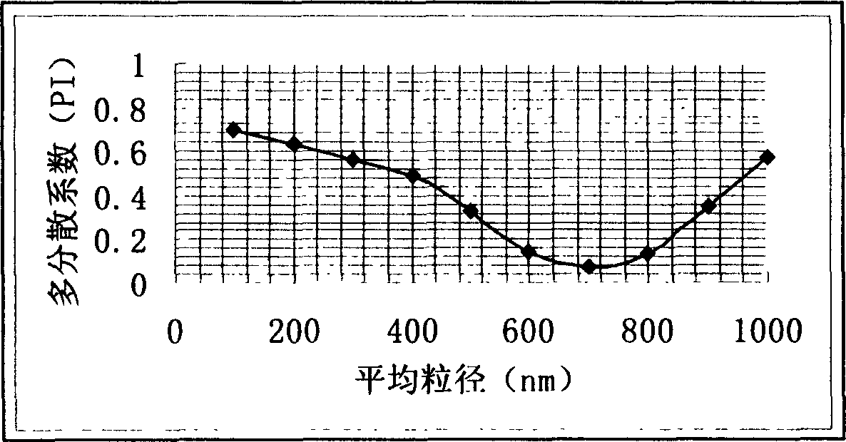 Medicine composition for killing schistosome, and its prepn. method