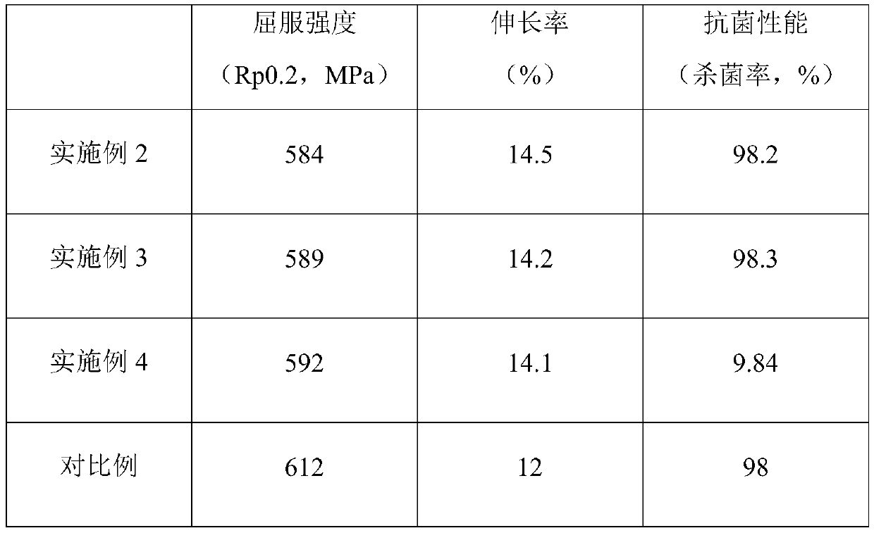 3D printed high-transparency zirconia ceramic crown material