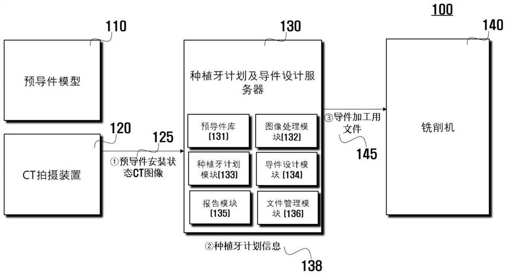 Methods, apparatus and computer programs for planning implant surgery