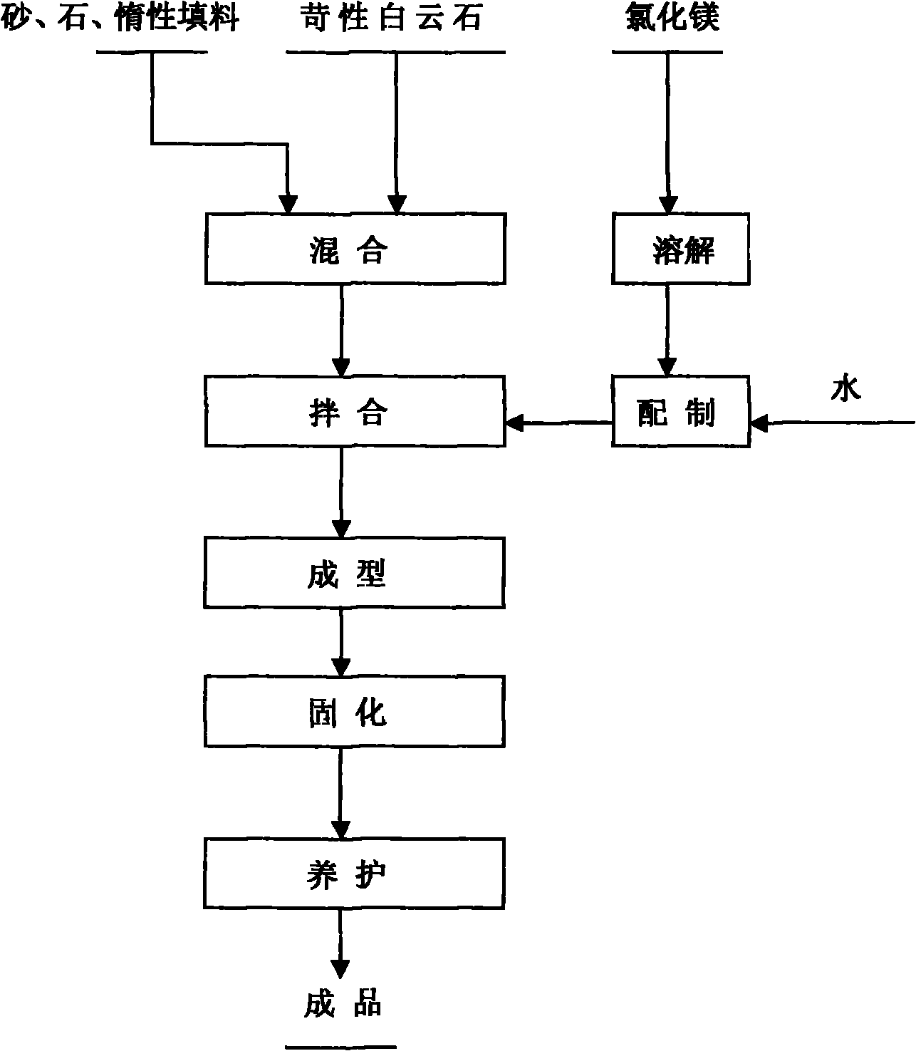 Dolomite magnesium cement concrete and preparation method thereof