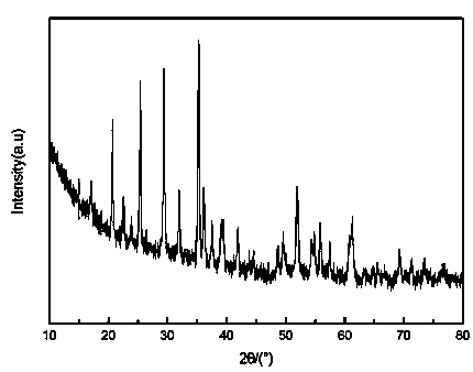 Lithium manganese phosphate nanoparticles and preparation method thereof