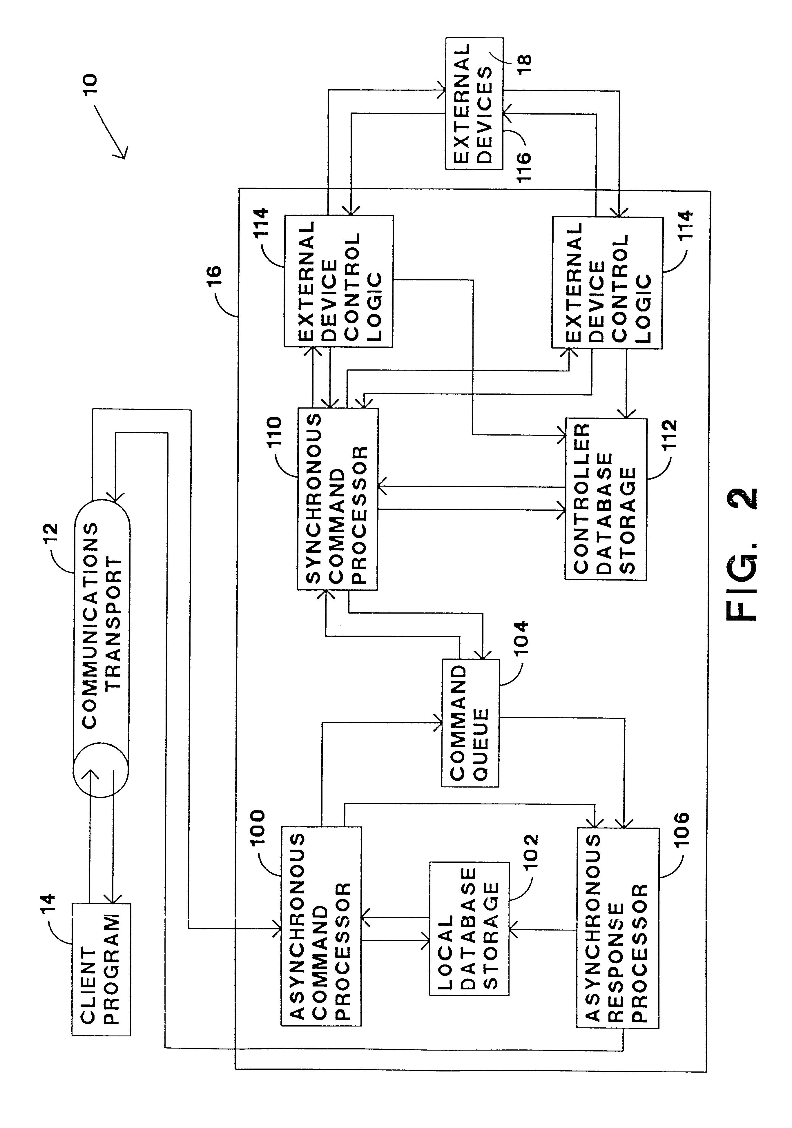 Model train control method