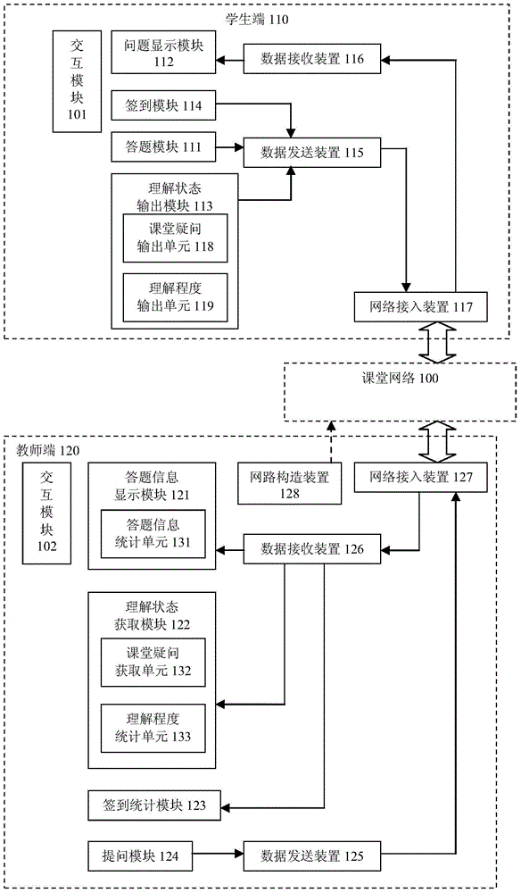 Classroom interaction systems