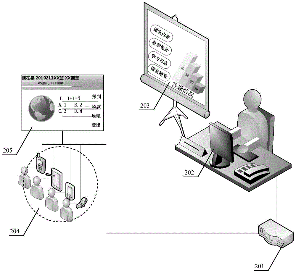 Classroom interaction systems