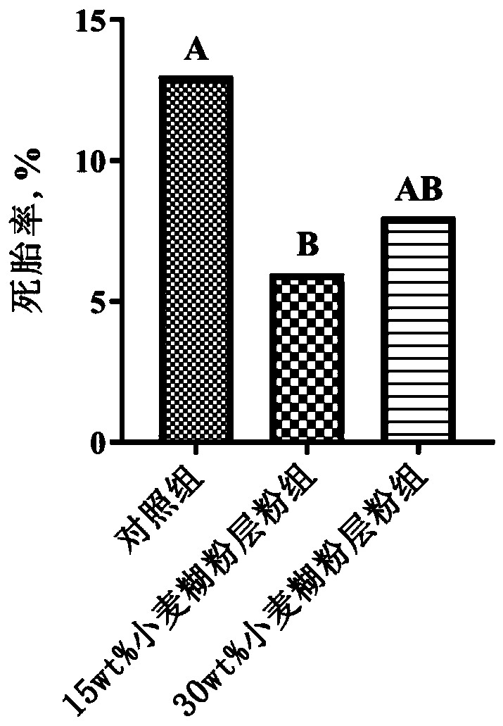 Pregnant sow feed for reducing stereotyped behavior and stillbirth rate of sows