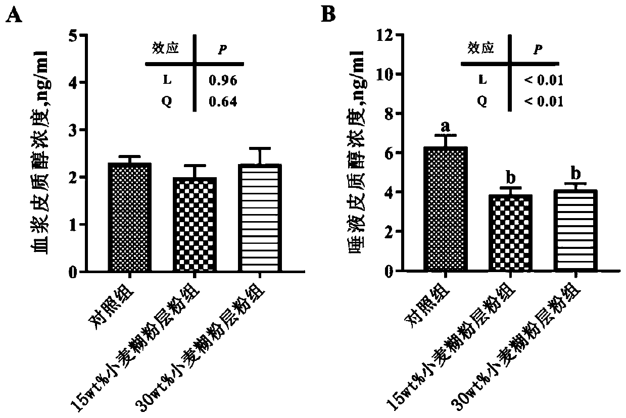 Pregnant sow feed for reducing stereotyped behavior and stillbirth rate of sows