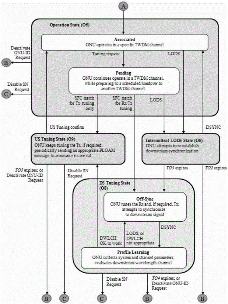 Wavelength tuning method and system for passive optical network, and ONU