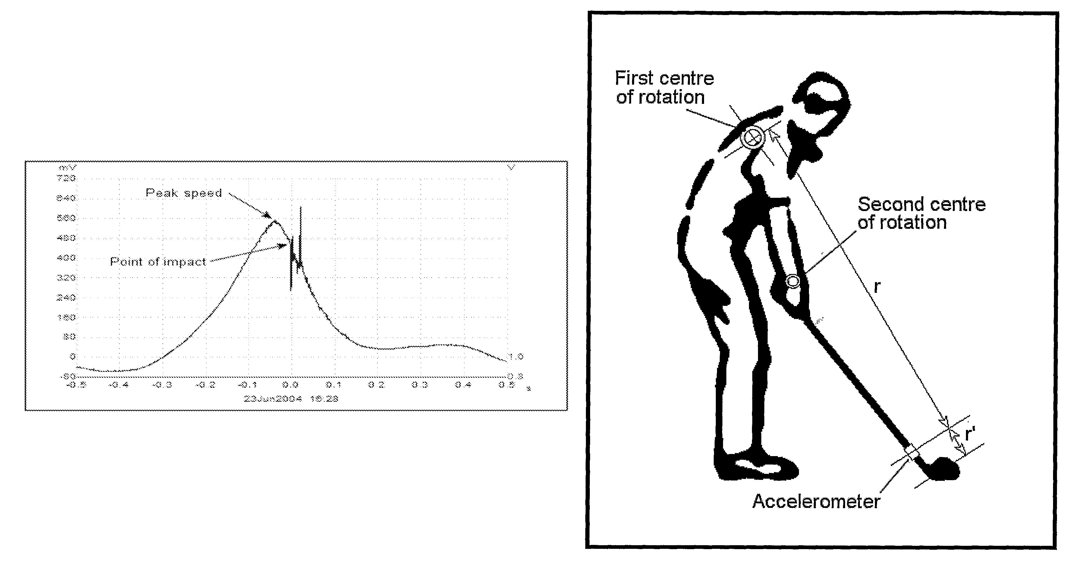 Swing performance analysis device