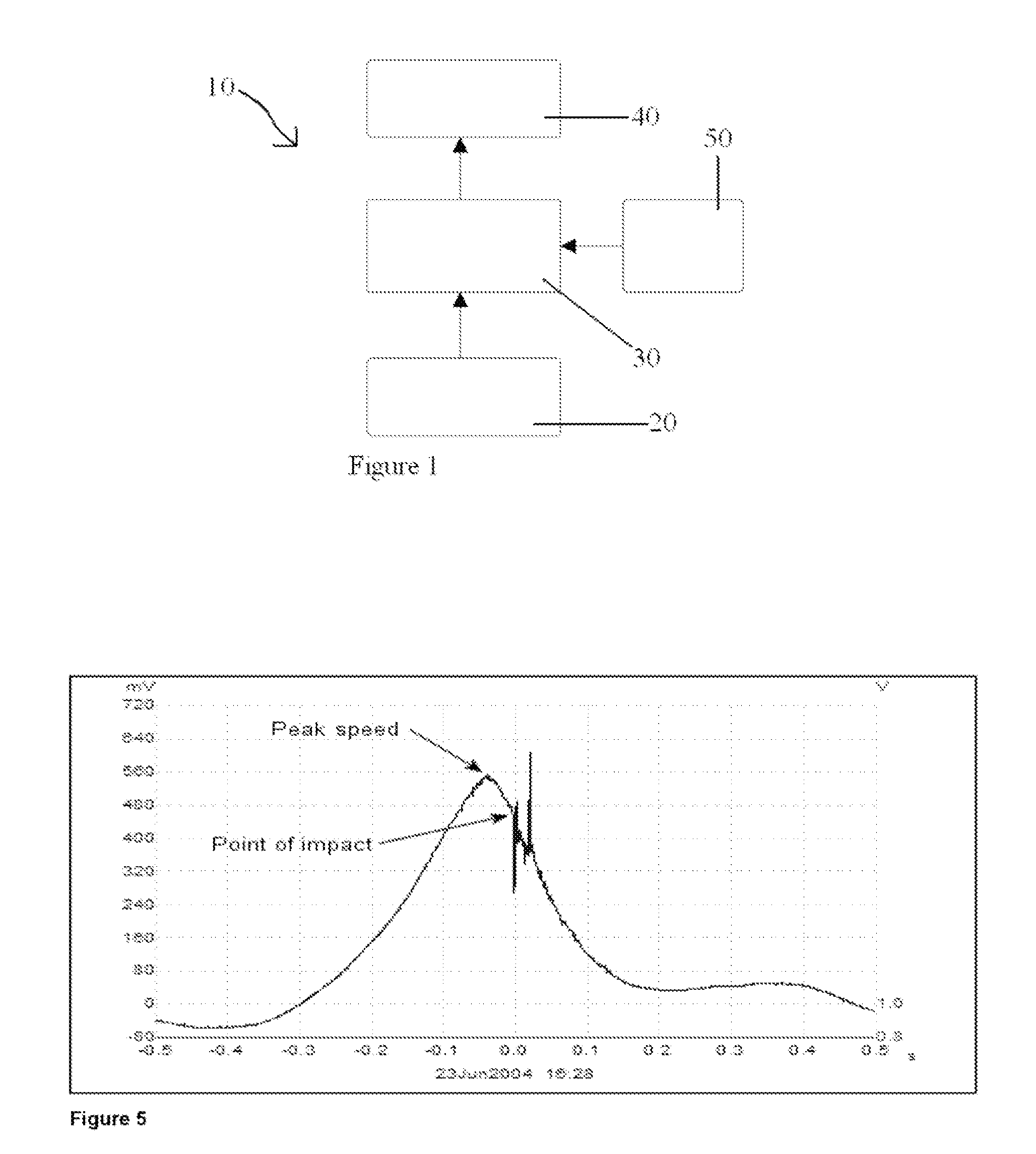 Swing performance analysis device