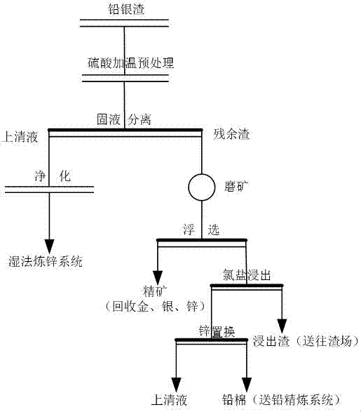 Lead silver residue flotation combined collector and application technology