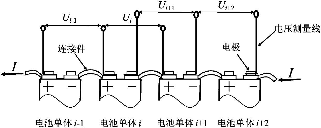 Power battery pack series connection fault diagnosis method