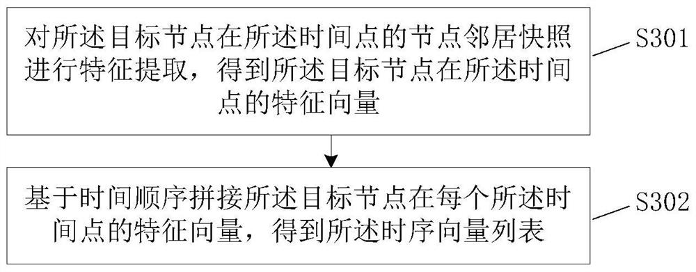 Risk detection method, device, equipment and storage medium