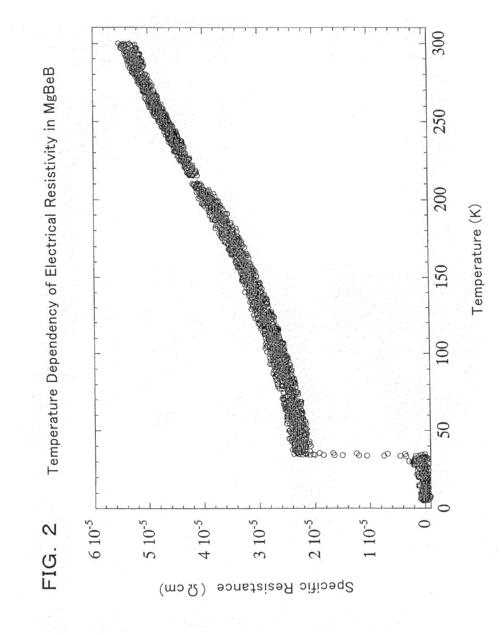 Alloy superconductor and methods of making the same