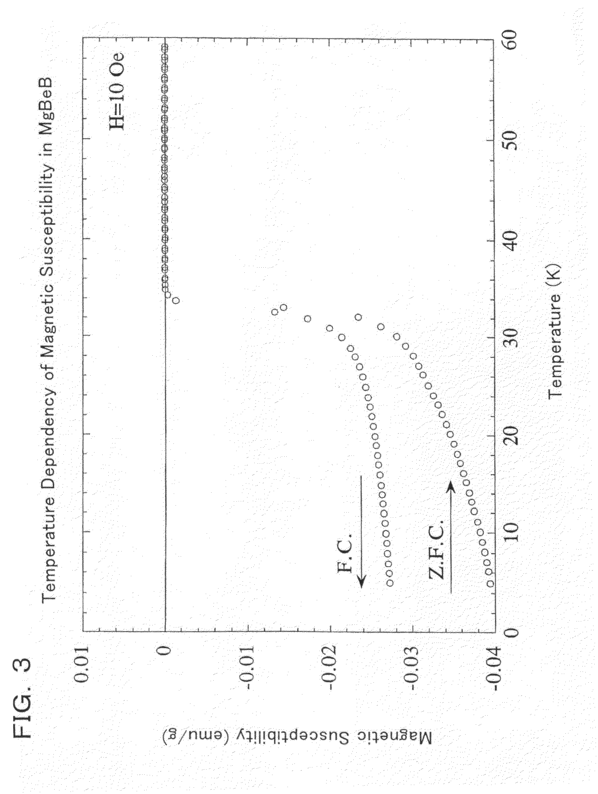 Alloy superconductor and methods of making the same