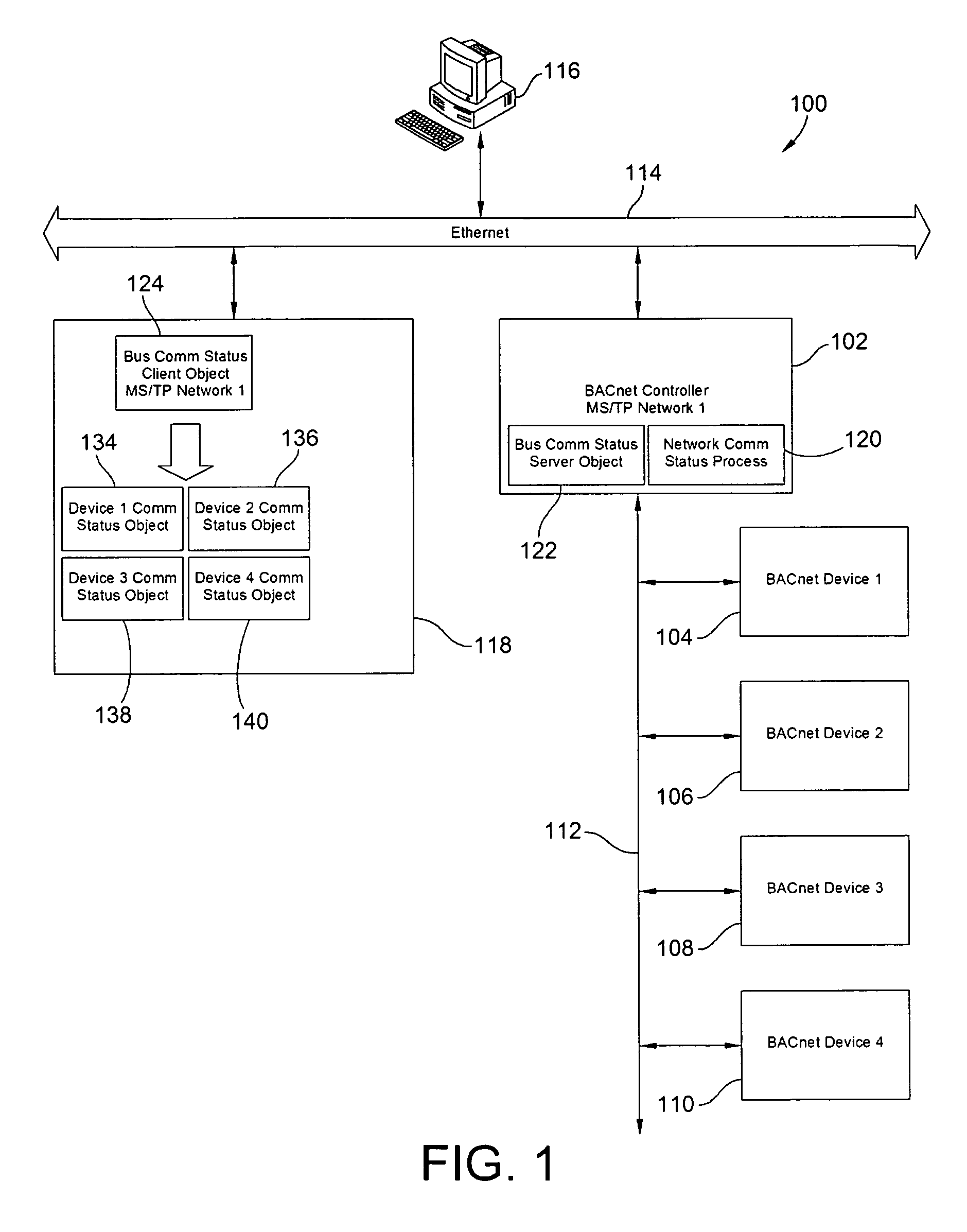 BACnet communication Status objects and methods of determining communication status of BACnet devices