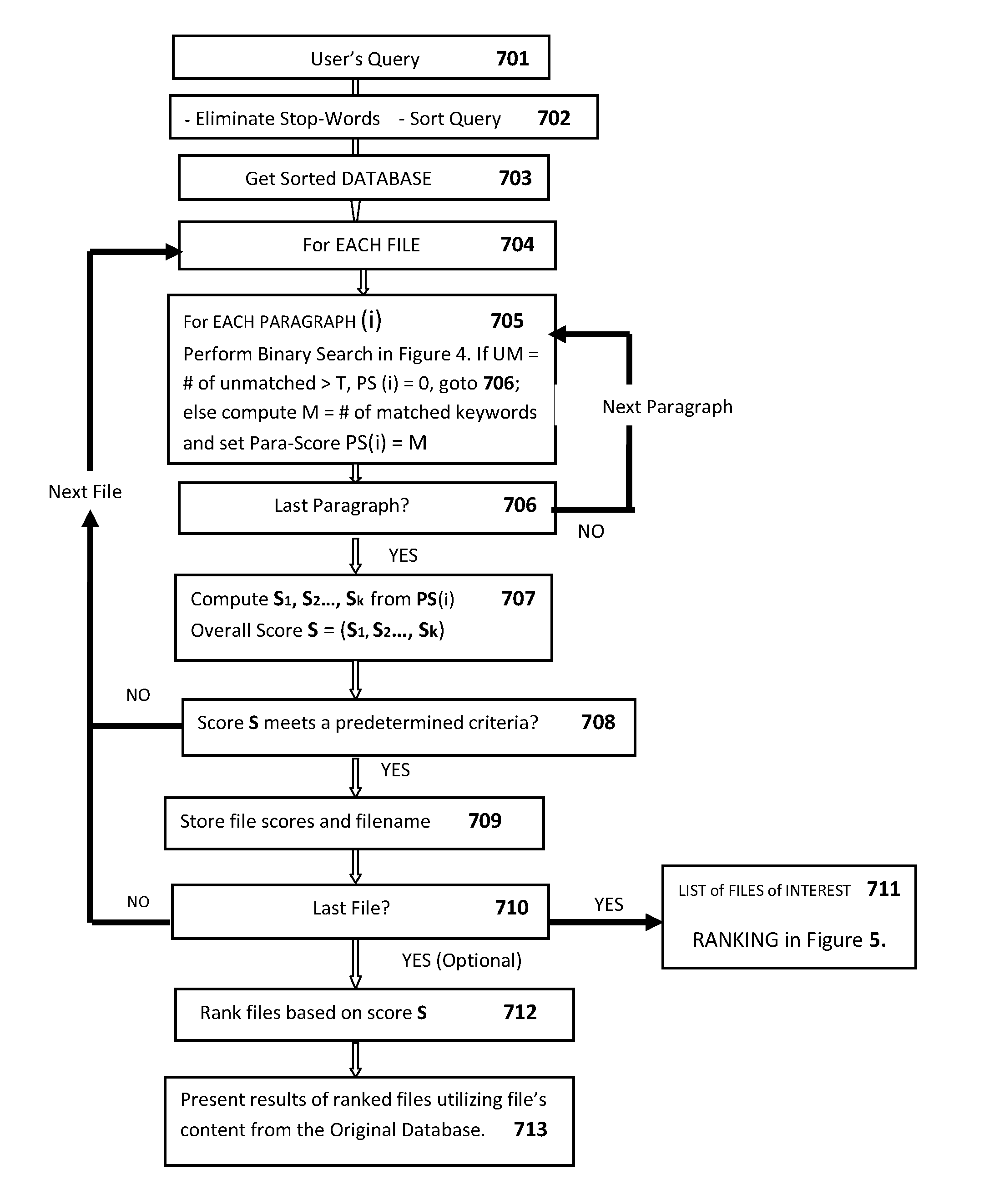 Apparatus and method for information access, search, rank and retrieval