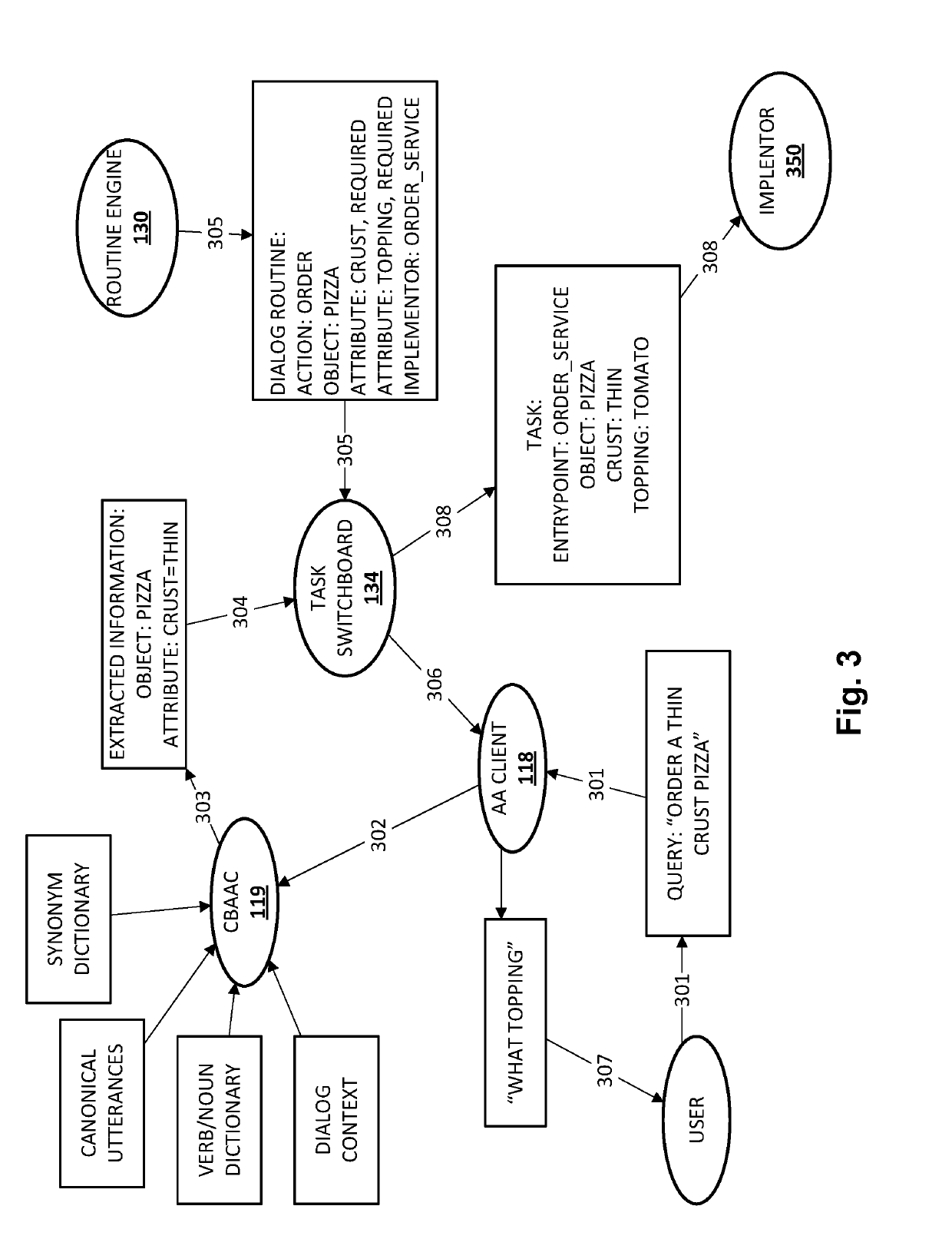 User-programmable automated assistant