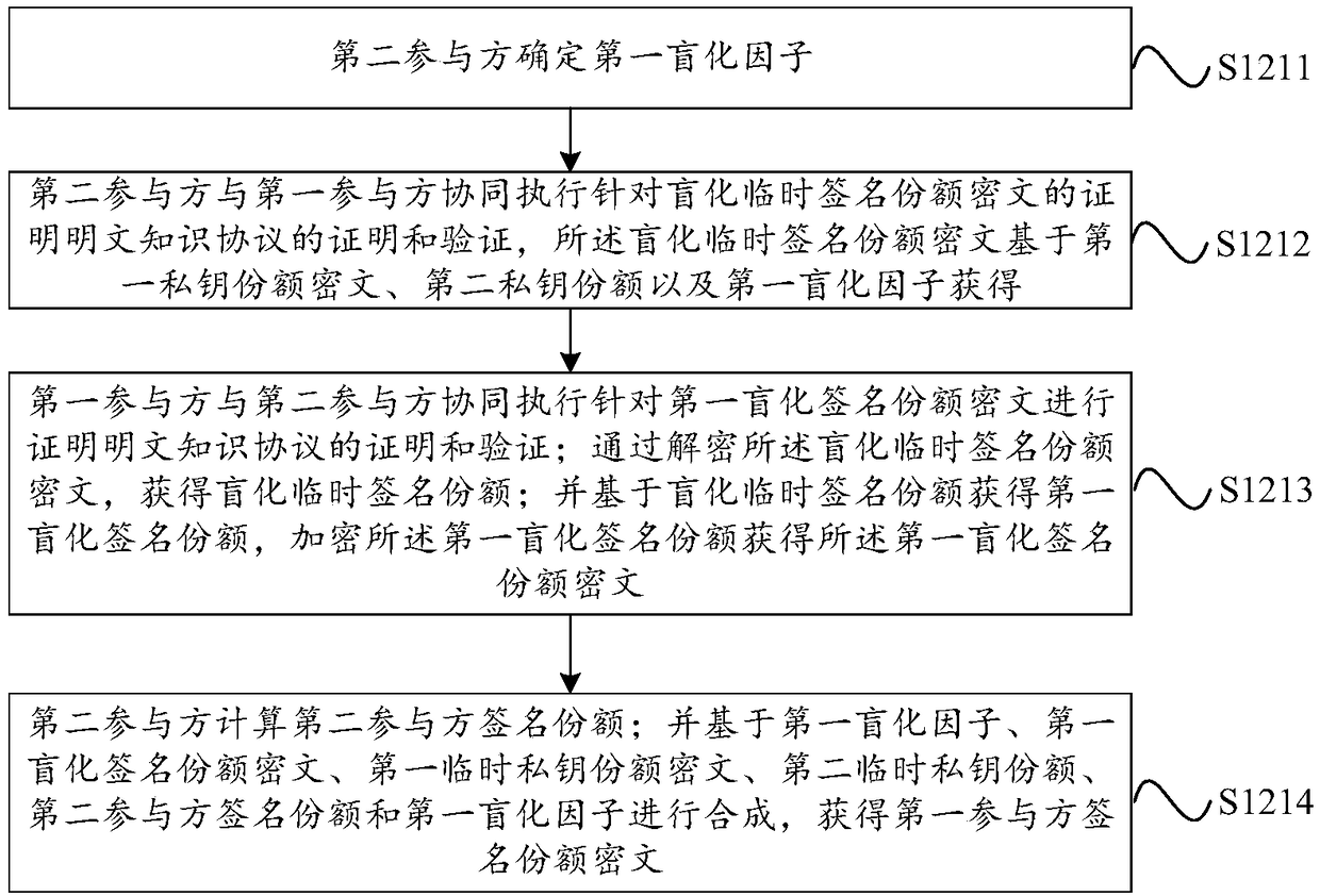 Digital signature method for cooperative SM2