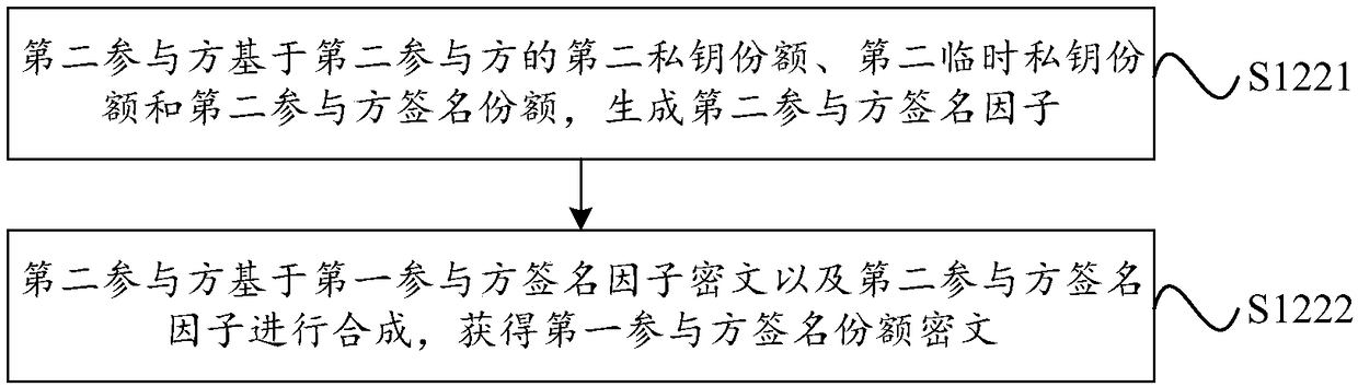 Digital signature method for cooperative SM2