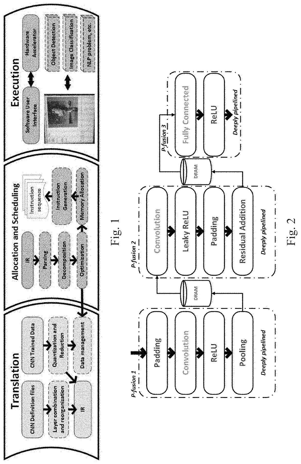 OPU-based CNN acceleration method and system