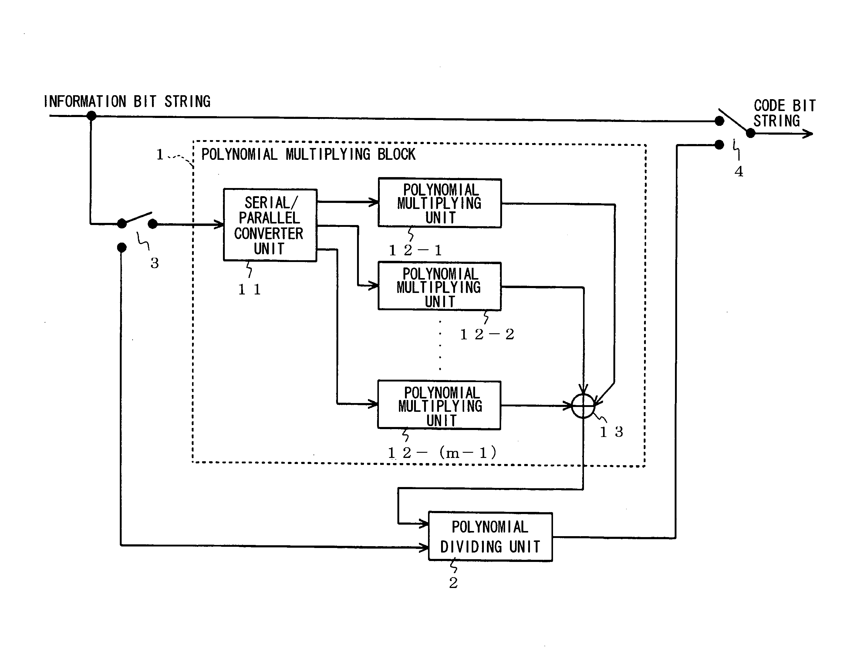 Error correction encoding apparatus and error correction encoding method used therein