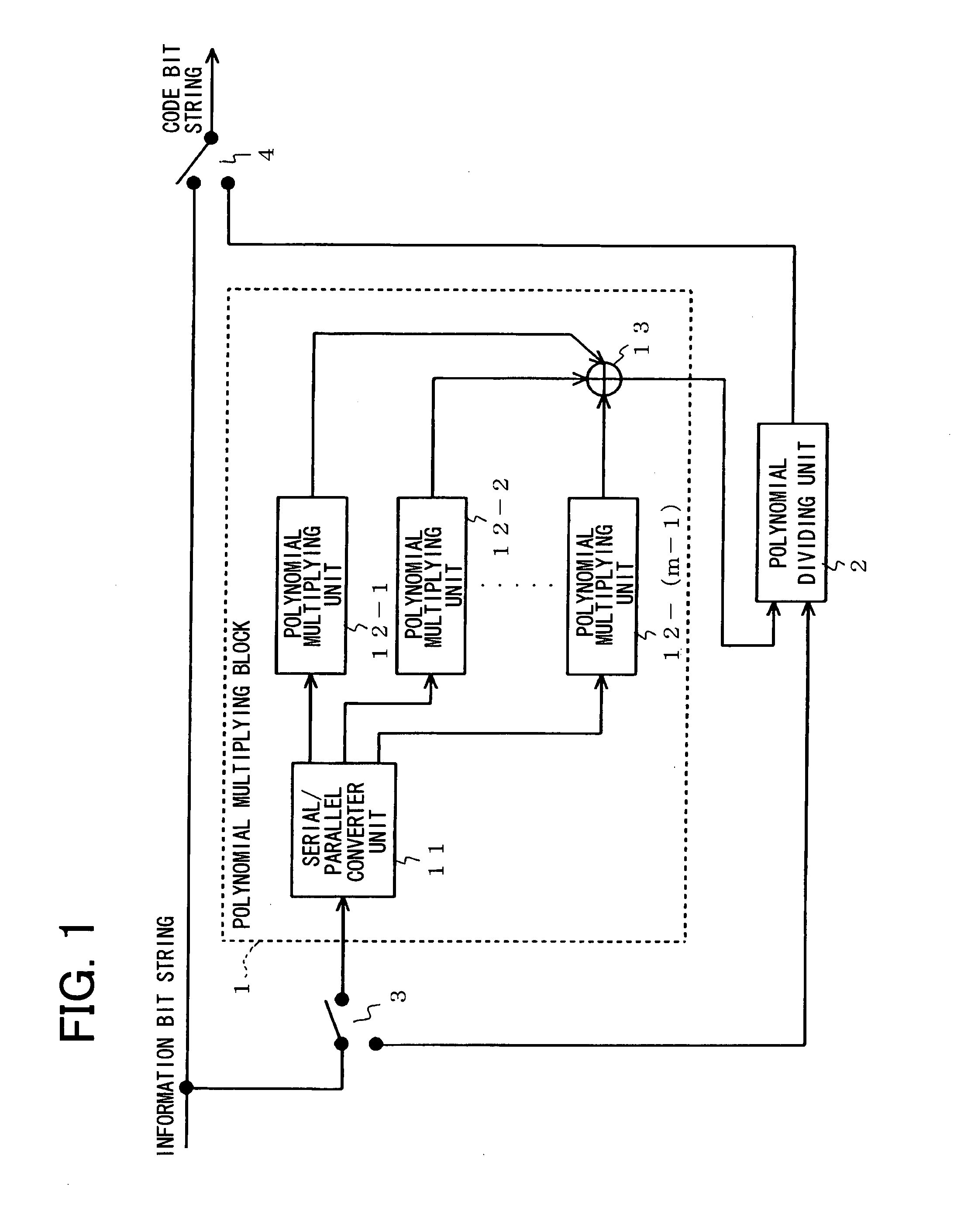 Error correction encoding apparatus and error correction encoding method used therein